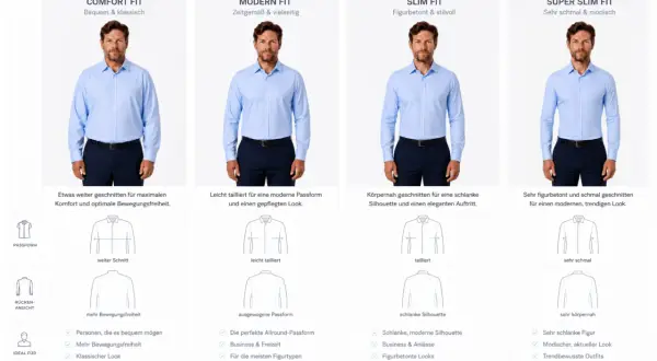 Vergleich von Hemdschnitten: Comfort, Modern, Slim und Super Slim Fit. Die Frage, wie viele Hemden man braucht, hängt vom Schnitt ab.