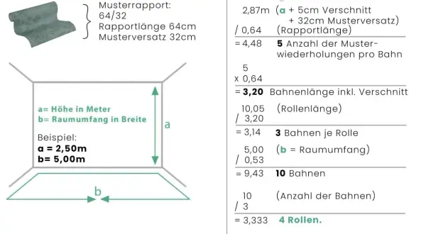 Grafik erklärt, was bedeutet Rapport bei Tapeten: Musterwiederholung (64cm) und Versatz (32cm) sind entscheidend für die Berechnung der benötigten Rollen.