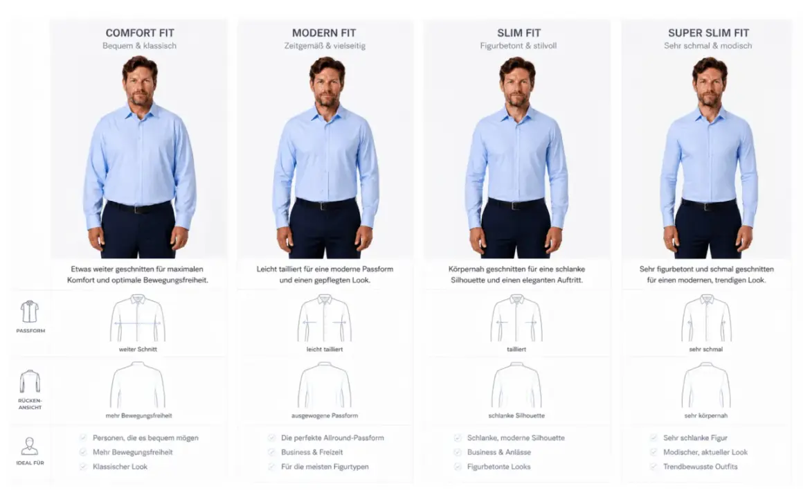 Vergleich von Hemdschnitten: Comfort, Modern, Slim und Super Slim Fit. Die Frage, wie viele Hemden man braucht, hängt vom Schnitt ab.
