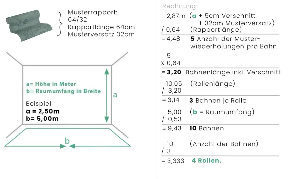 Grafik erklärt, was bedeutet Rapport bei Tapeten: Musterwiederholung (64cm) und Versatz (32cm) sind entscheidend für die Berechnung der benötigten Rollen.