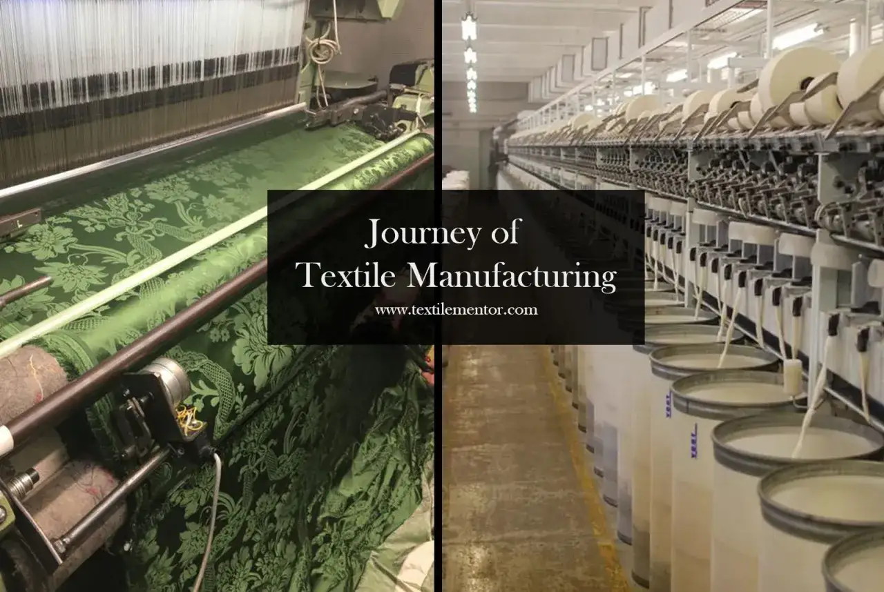 Die textile Kette: Webstuhl mit grünem Jacquard-Stoff links, Garnspulen und Spinnmaschinen rechts.