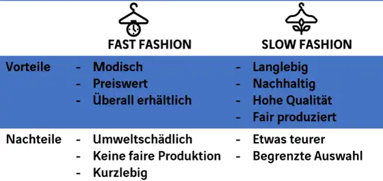 Fast Fashion - Die wahren Kosten & nachhaltige Alternativen