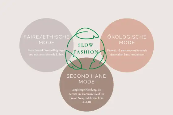 Slow Fashion Vorteile - Mehr als nur ein gutes Gefühl?