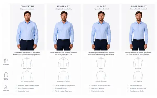 Vergleich von Hemdschnitten: Comfort, Modern, Slim und Super Slim Fit. Die Frage, wie viele Hemden man braucht, hängt vom Schnitt ab.