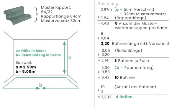 Grafik erklärt, was bedeutet Rapport bei Tapeten: Musterwiederholung (64cm) und Versatz (32cm) sind entscheidend für die Berechnung der benötigten Rollen.